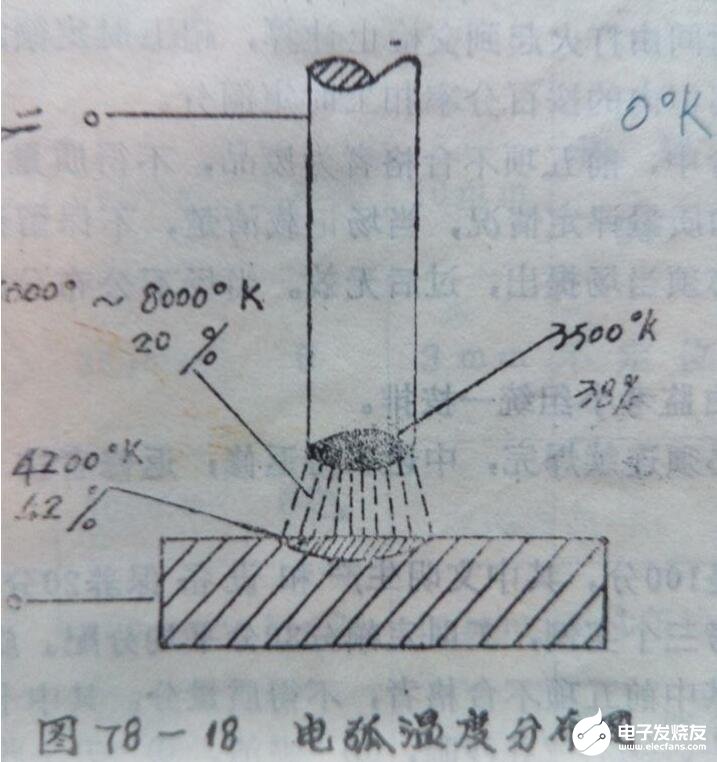 焊接电弧的温度是多少_焊接电弧的温度及热量分布