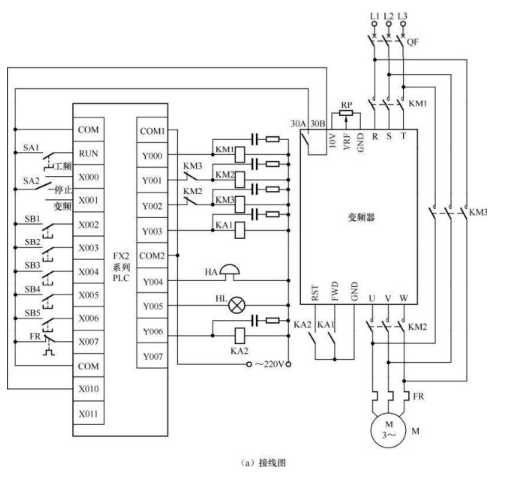 <b class='flag-5'>變頻</b>器配合<b class='flag-5'>PLC</b><b class='flag-5'>控制</b><b class='flag-5'>電動(dòng)機(jī)電路</b>的識(shí)讀方法