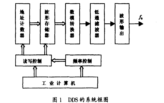 使用<b class='flag-5'>BH1750</b>和LCD1602實(shí)現(xiàn)<b class='flag-5'>光照度</b>測(cè)量及顯示的源代碼免費(fèi)下載