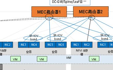 MEC承載網建設需要面對哪一些挑戰