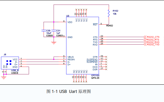 UART收发器的设计实例详细说明