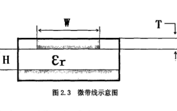 带自动方<b class='flag-5'>向性</b>调节的<b class='flag-5'>微带</b><b class='flag-5'>定向耦合器</b>的设计