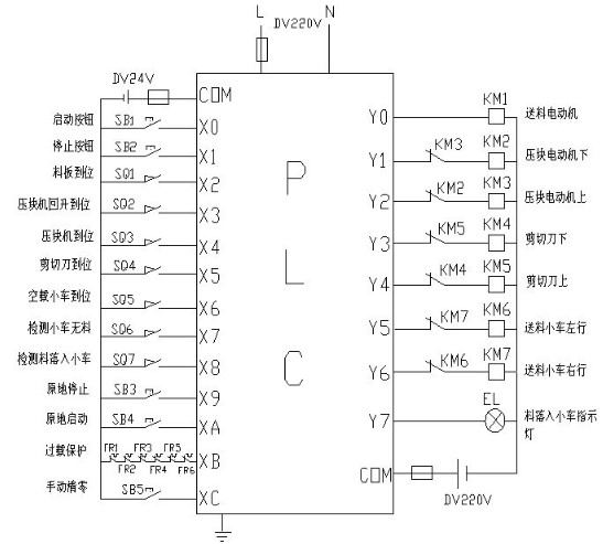 <b class='flag-5'>PLC</b><b class='flag-5'>控制系統(tǒng)</b><b class='flag-5'>中</b>的可靠性和抗<b class='flag-5'>干擾</b>技術(shù)研究