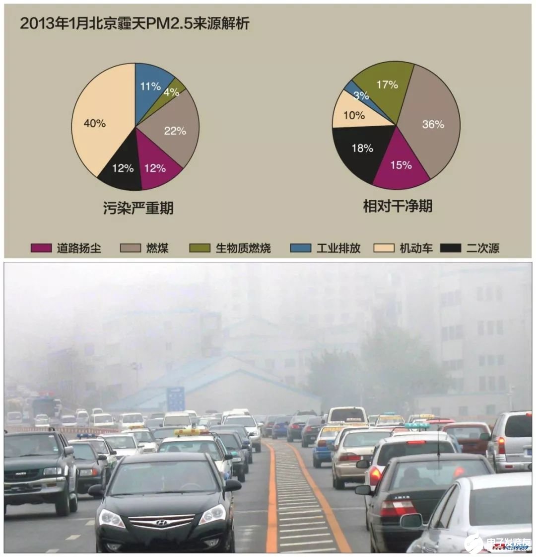 人均驾驶里程_无人驾驶汽车(2)