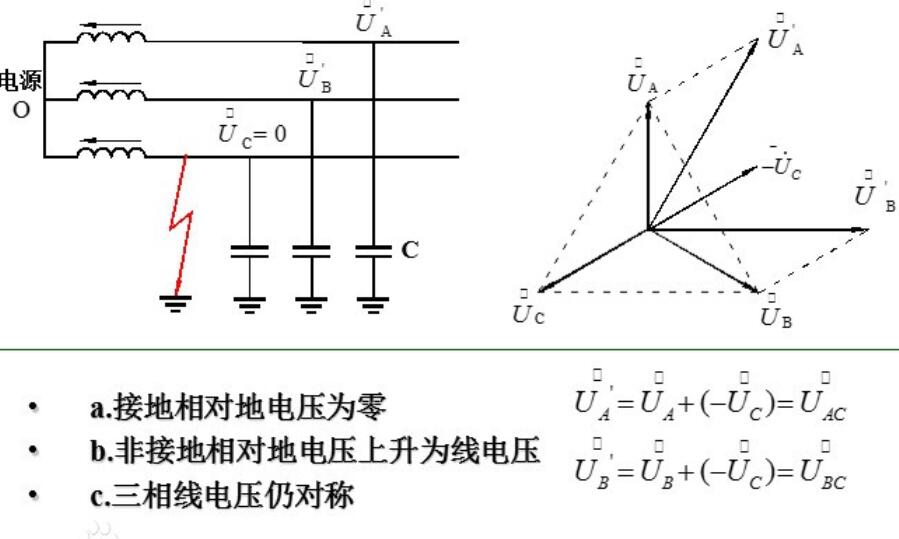 单相接地故障出现的现象是什么_单相接地故障处理方法