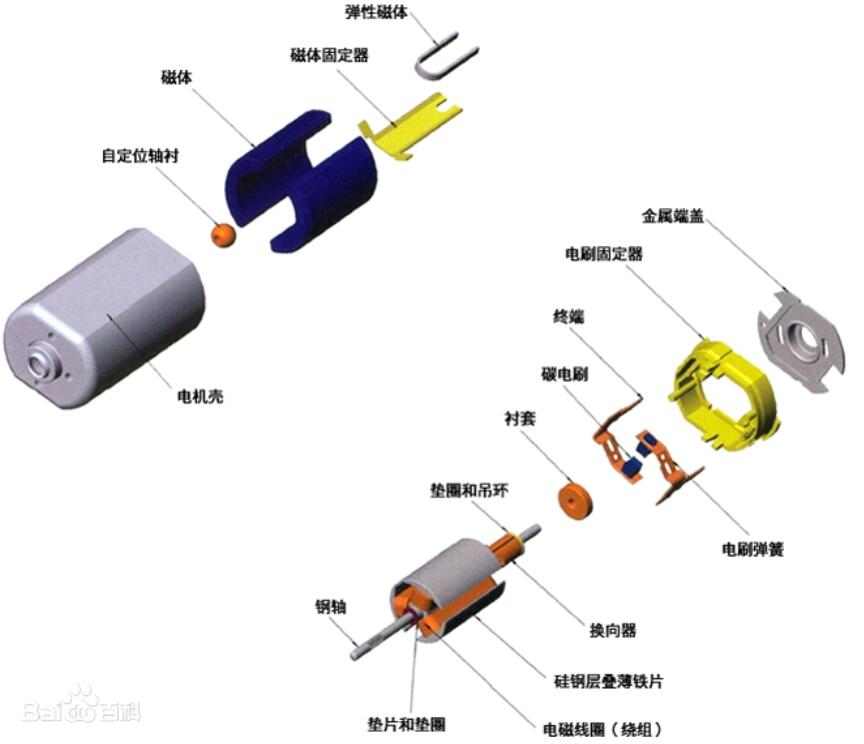 <b class='flag-5'>電刷</b>和碳刷的區別