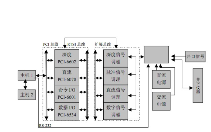 NI<b class='flag-5'>毕业设计</b><b class='flag-5'>竞赛</b>获奖论文简介合集免费下载