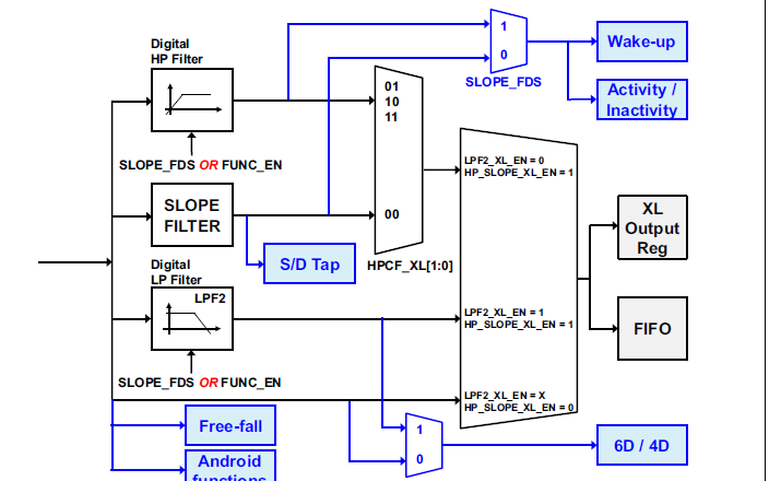 LSM6DS<b class='flag-5'>3</b>TR <b class='flag-5'>3D</b>数字<b class='flag-5'>加速度计</b>和<b class='flag-5'>3D</b>数字<b class='flag-5'>陀螺仪</b>的内置系统的数据手册