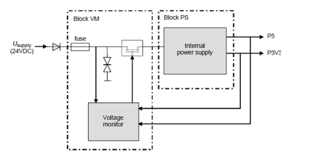 電源電路功能安全要求分析