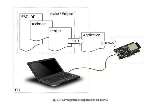 <b class='flag-5'>ESP32</b> API<b class='flag-5'>編程</b>手冊免費下載