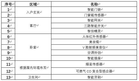 宅秘AI家计划的TCL智能硬件布局体验介绍