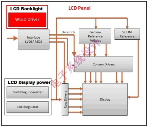 LCD面板的LED背光驅動方案設計