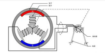 <b class='flag-5'>霍尔</b>传感器在智能坐便器无刷<b class='flag-5'>电机上</b>的应用解析