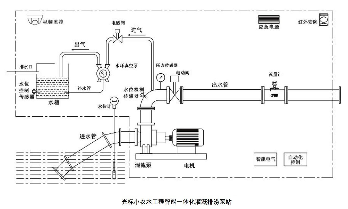 水泵房系统示意图图片