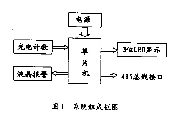 输液检测报警装置的设计<b>思想</b><b>和</b>结构及软件编制流程的详细资料<b>说明</b>