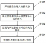 傳音拍照專利解決人體膚色差異