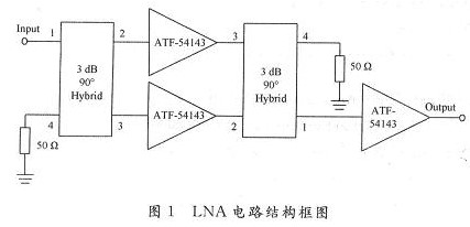 应用于接收机中LNA电路的设计与测试仿真分析