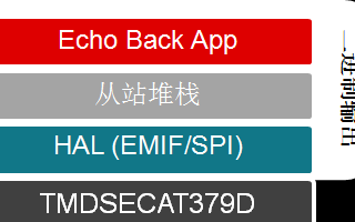 <b class='flag-5'>C2000</b> <b class='flag-5'>EtherCAT</b>技術如<b class='flag-5'>何為</b>從站堆棧開發(fā)的每<b class='flag-5'>階段</b><b class='flag-5'>提供</b>需求