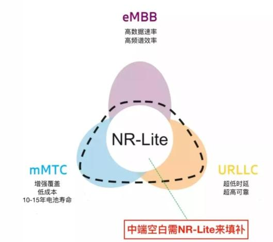 5G R17究竟讲了一些什么