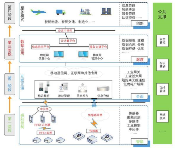 2020年工业物联网行业市场规模及发展趋势预测