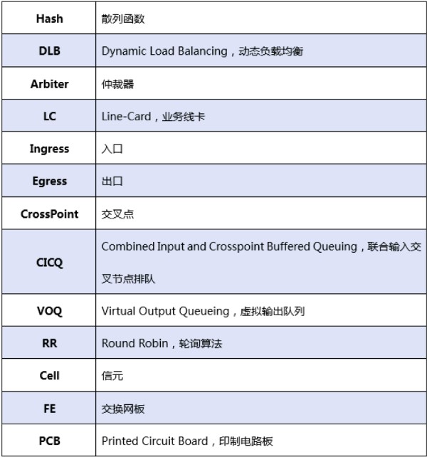 <b class='flag-5'>三種</b><b class='flag-5'>網(wǎng)絡(luò)</b>硬件<b class='flag-5'>架構(gòu)</b>的原理及優(yōu)劣勢(shì)剖析