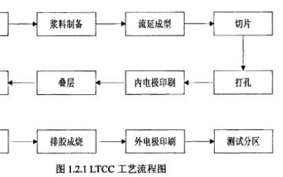 如何设计宽频带LTCC微波3dB定向<b class='flag-5'>耦合器</b>