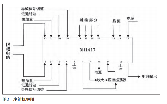 設(shè)計(jì)<b class='flag-5'>無(wú)線</b>話筒<b class='flag-5'>擴(kuò)音</b><b class='flag-5'>系統(tǒng)</b>的詳細(xì)資料說(shuō)明