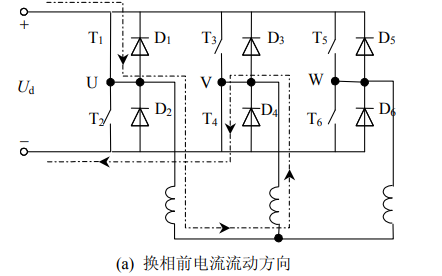 大負載情況下<b class='flag-5'>方波</b><b class='flag-5'>無</b><b class='flag-5'>感</b>BLDC<b class='flag-5'>控制</b>的續流補償問題