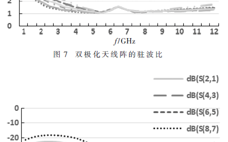 新型高增益雙頻段共口徑天線陣適用于現(xiàn)代通信系統(tǒng)