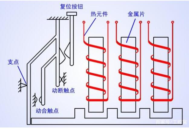 热继电器的结构热继电器的工作原理