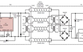 Linear LTC4266A/LTC4266C的主要特性及应用解决方案