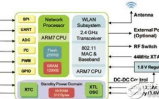 Freescale GS1011无线单芯片的主要特性及应用范围