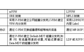 最新路由交換設備測試技術和方法及應用實例