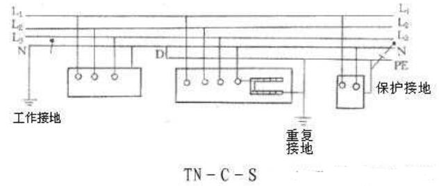 配電箱重復接地示意圖