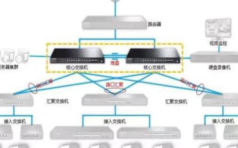 如何利用1000個攝像頭來實現組網操作