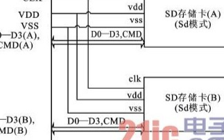 基于FPGA技术实现SD模式设备接口的设计方案