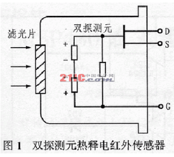 熱釋電<b class='flag-5'>紅外傳感器</b>原理