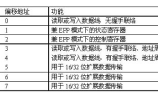 计算机并口EPP模式及基于XC95144芯片实现它的通信设计