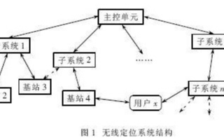 利用ZigBee开发套件实现设计智能无线管理系统