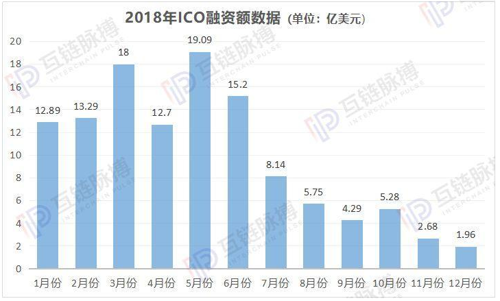 2020年加密货币发行的新模式探索