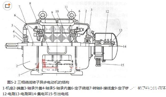 三相异步电动机的定子由什么组成