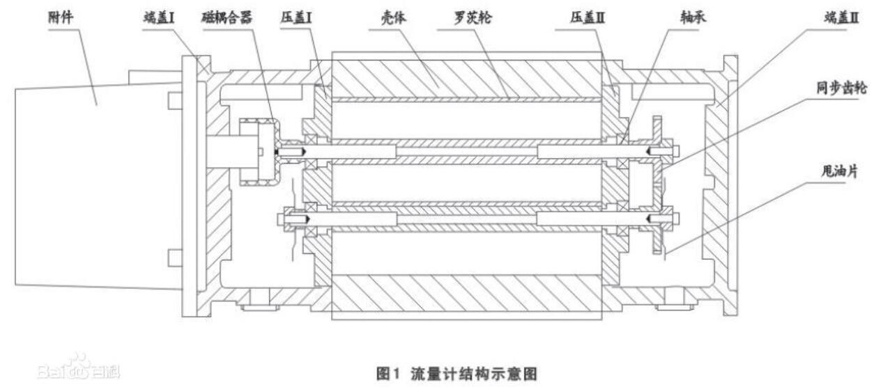 腰轮<b class='flag-5'>流量计工作原理</b>_腰轮<b class='flag-5'>流量计</b>选型