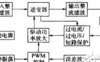 焊机的基本知识、电路拓扑与IGBT选择的建议