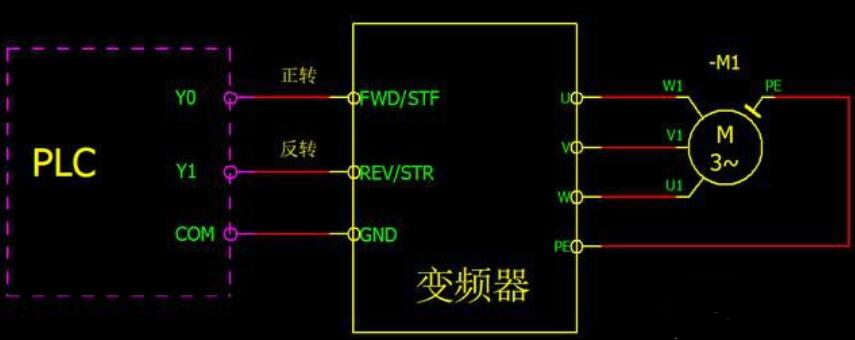 触摸屏、<b>PLC</b><b>和</b><b>变频器</b>如何<b>连接</b>