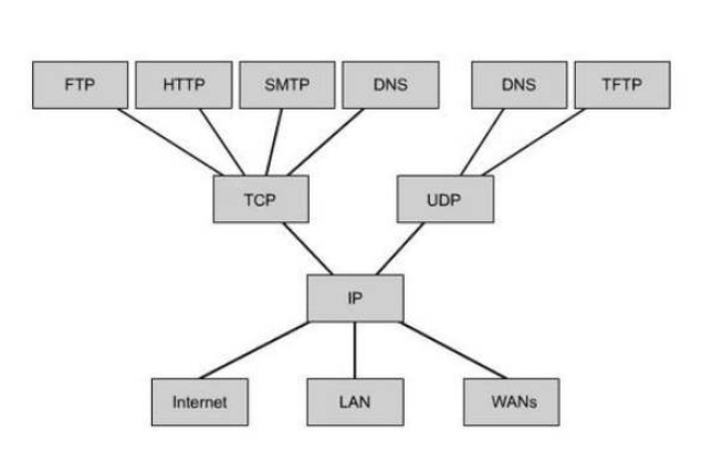 <b class='flag-5'>Linux</b>下<b class='flag-5'>網絡</b><b class='flag-5'>編程</b><b class='flag-5'>TCP</b>并發<b class='flag-5'>服務</b>器和<b class='flag-5'>TCP</b><b class='flag-5'>客戶端</b>程序免費下載