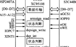 利用XC95l08可編程邏輯器件來(lái)實(shí)現(xiàn)微控制器之間的通信