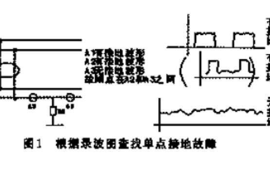 <b class='flag-5'>直流</b><b class='flag-5'>接地</b>出現(xiàn)故障如何判斷及<b class='flag-5'>處理</b>詳細(xì)<b class='flag-5'>方法</b>說明