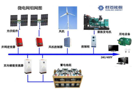 微网与传统电网的区别  微电网的6大关键技术