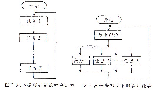 基于<b class='flag-5'>排</b><b class='flag-5'>爆机器人</b>PBJ-1的嵌入式控制系统的设计与解决方案