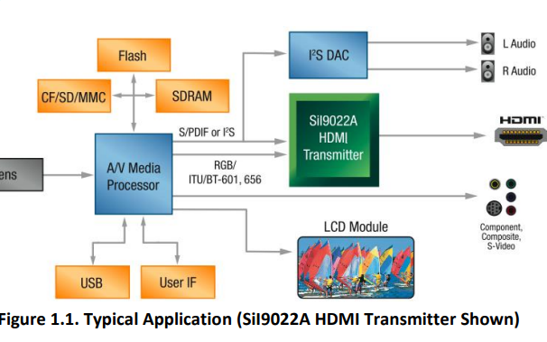 <b class='flag-5'>SiI</b>9022A和<b class='flag-5'>SiI</b>9024A HDMI发射机的数据手册免费下载